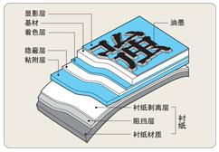 锦宫标签机色带 揭秘生产厂家与印刷机械市场行情